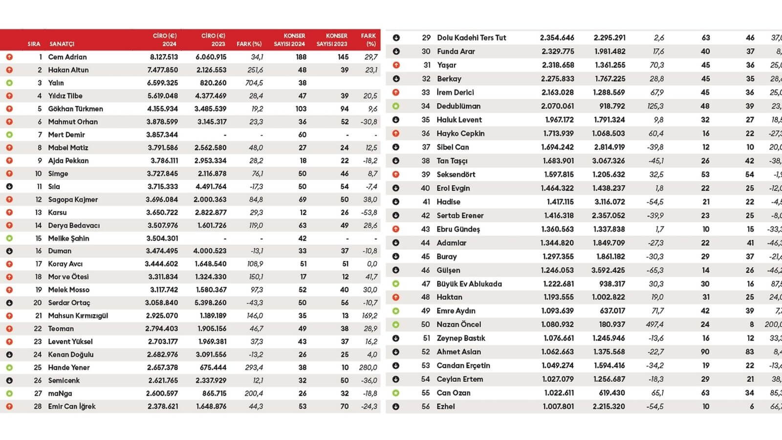 Forbes Türkiye'nin Beklenen Listesi: 2024 Konser Zenginleri