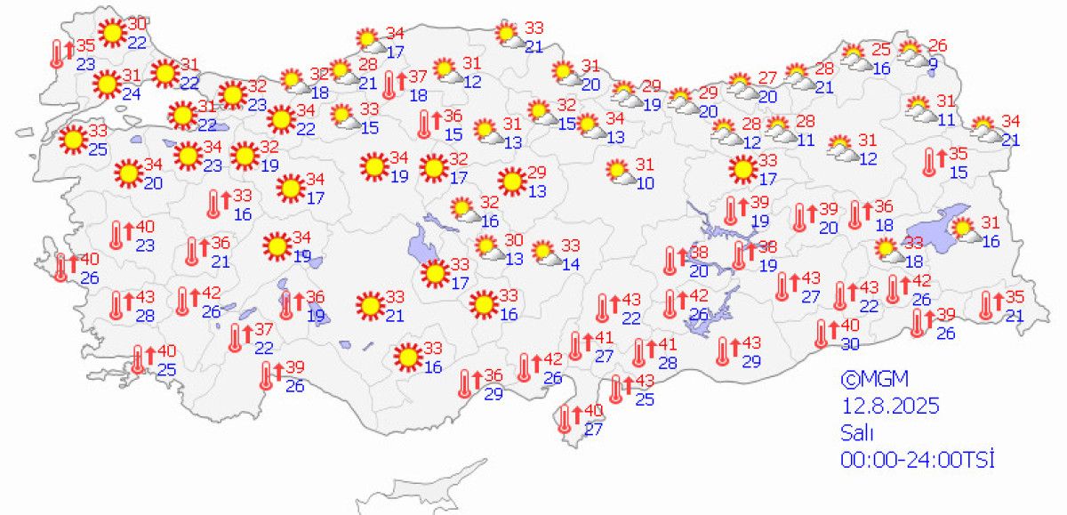 Meteorolojiden Sıcak Hava ve Ani Yağış Uyarısı: Hazırlıklı Olun!